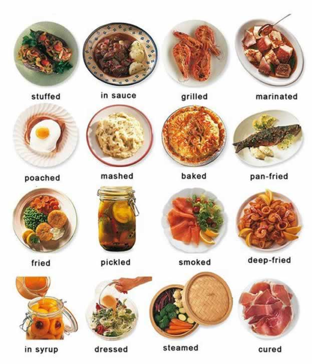 cooked-or-prepared-food-learning-english-learning-basic-english